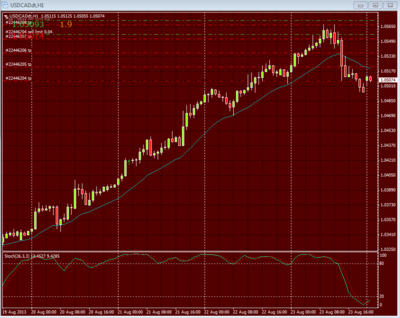 1 hour chart USDCAD 08252013