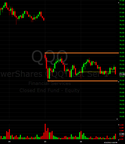 15 min chart QQQ 08182013