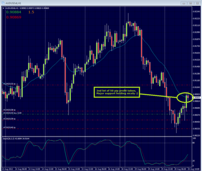 AUDUSD H4 0820 updated 2