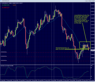 AUDUSD H4 0820 updated 3