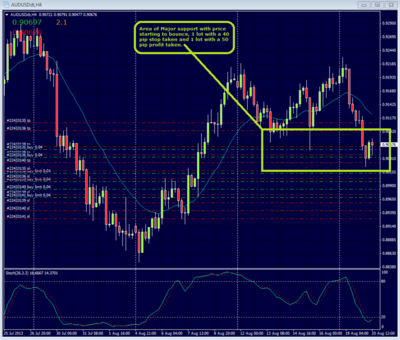 AUDUSD H4 0820 updated