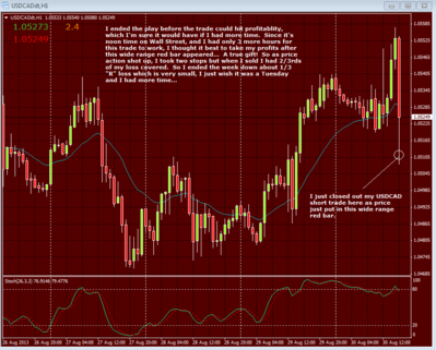 USDCAD 08302013 update