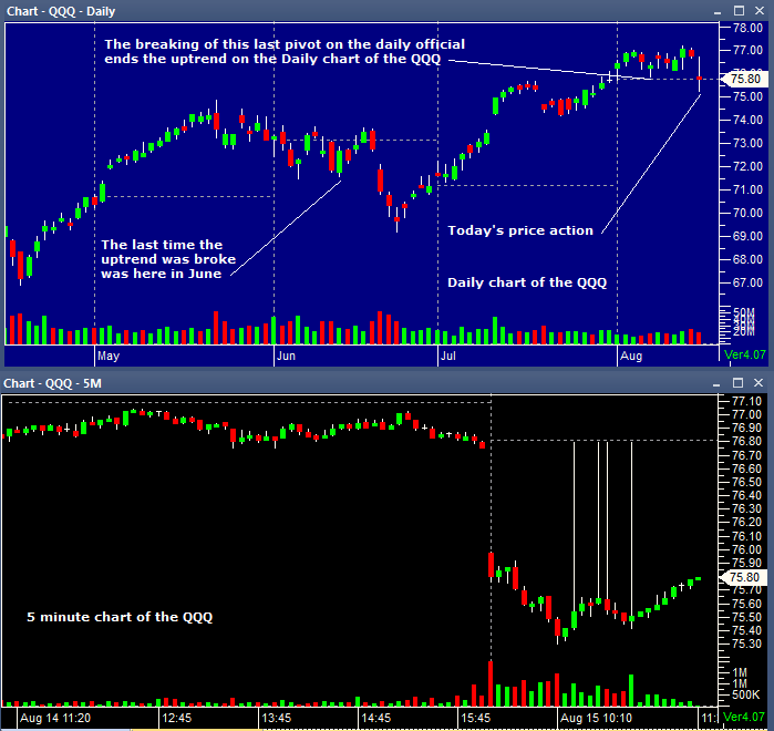 5 minute chart QQQ 08152013
