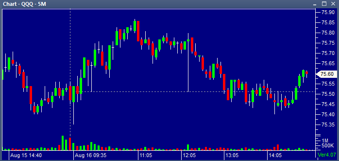 5 minute chart QQQ 08162013