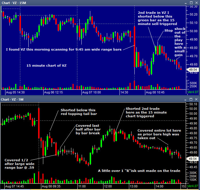 5 minute chart of VZ 08082013