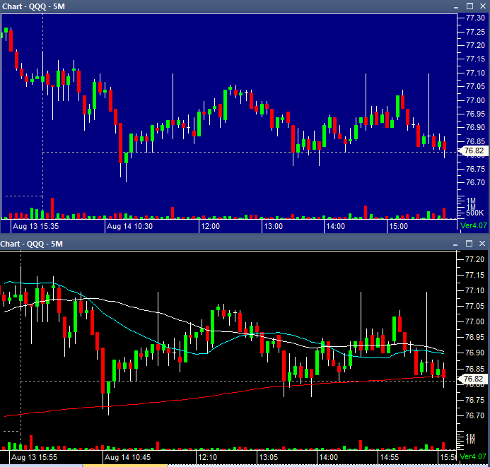 QQQ 08142013
