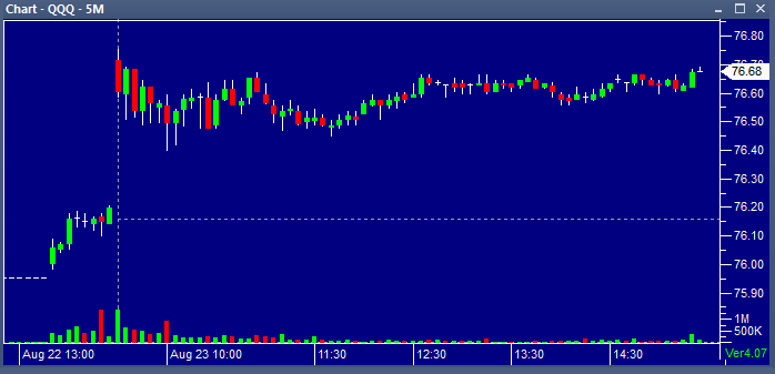 QQQ 08232013