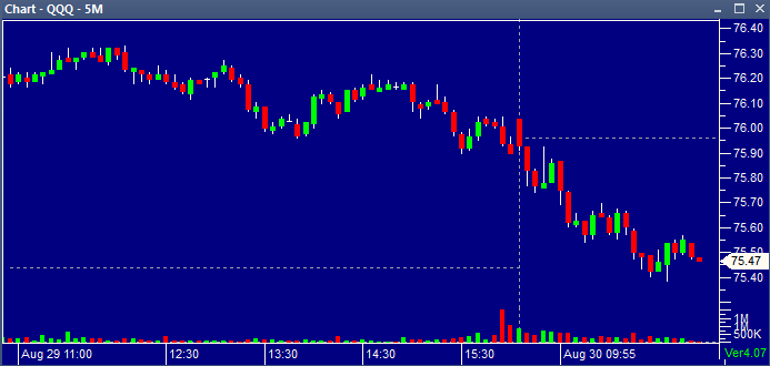 QQQ 5 minute chart 08302013