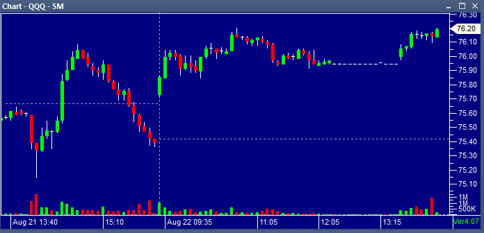 qqq 08222013