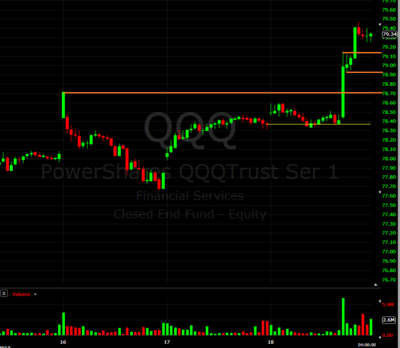09182013 QQQ homework