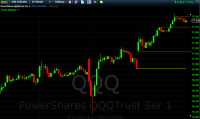 15 minute QQQ 09092013