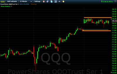 15 minute QQQ 09102013