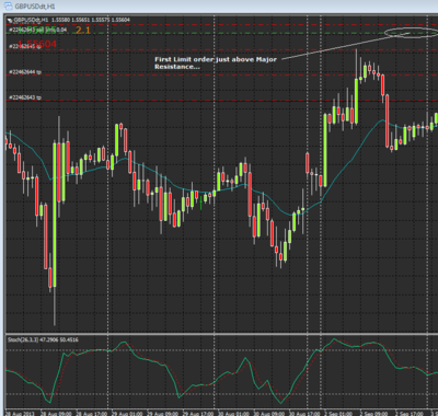 GBPUSD H1 setup