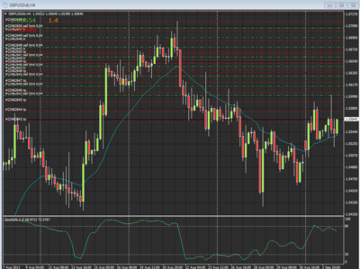 On again H GBPUSD