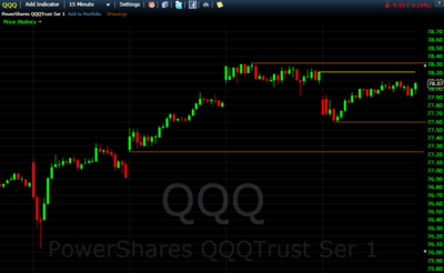 QQQ 09112013 15 minute chart 1
