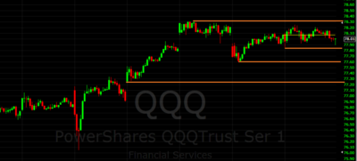 QQQ 15 minute 09122013