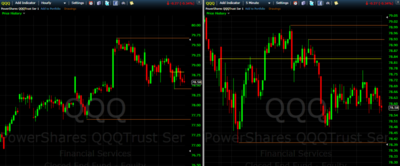 QQQ Homework 09252013