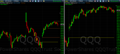 QQQ homework 09172013