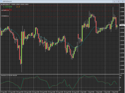 gbpusd 09032013 profit taken