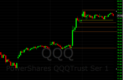 qqq 09192013 homework