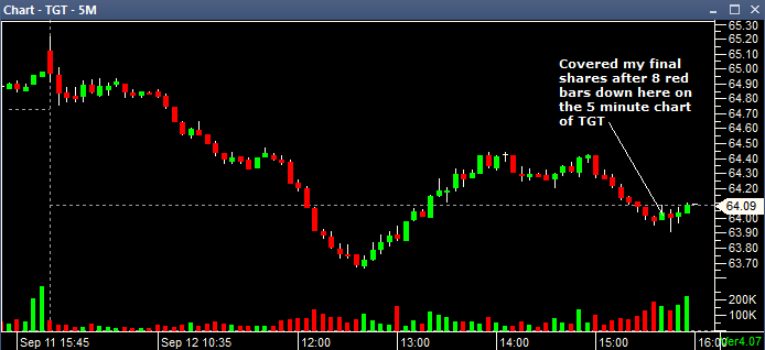 5 minute chart TGT 09122013
