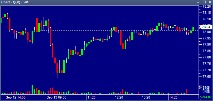 QQQ 09132013