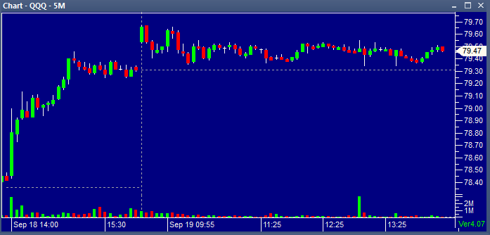 QQQ 09192013