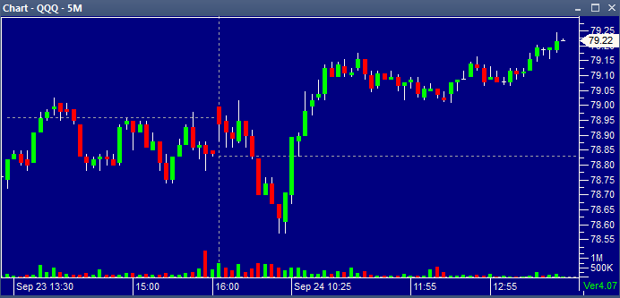 QQQ 09242013