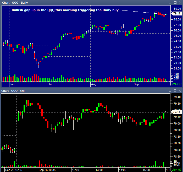 QQQ 09262013