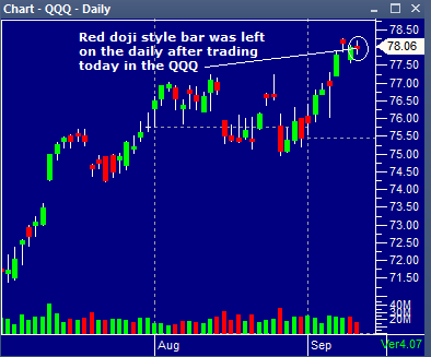 QQQ Daily chart 09122013