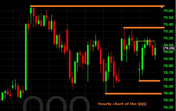 QQQ homework 09292013