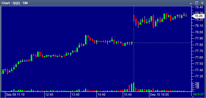 qqq 09102013