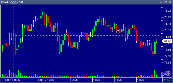 qqq 5 minute chart 09122013