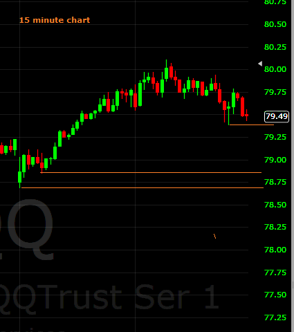 15 minute QQQ 10152013