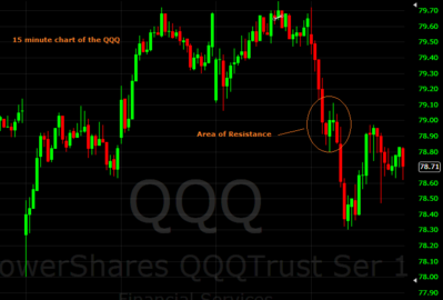 QQQ 15 minute Homework 10032013