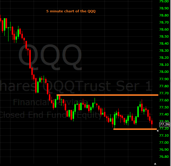 5 min chart QQQ 10082013