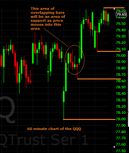 60 minute chart QQQ 10032013