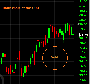 Daily QQQ 10072013 homework