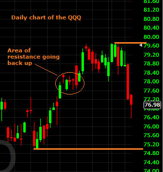 Daily QQQ 10092013 homework