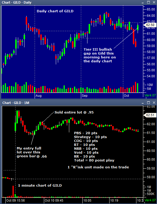 GILD 10102013