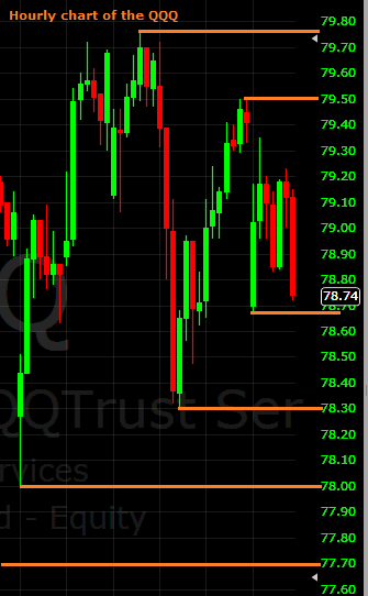 Hourly QQQ 10072013 homework