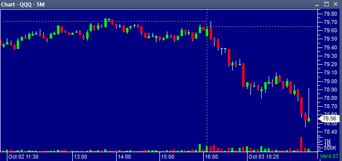 QQQ 10032013