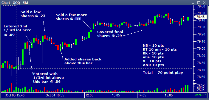 QQQ 10042013