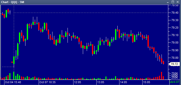 QQQ 10072013