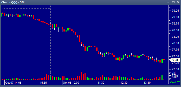 QQQ 10082013