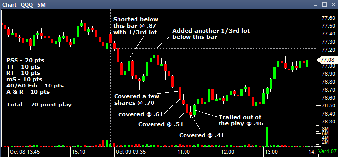 QQQ 10092013