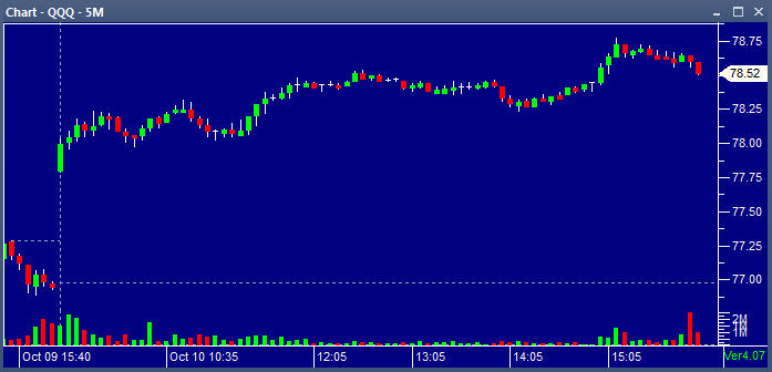 QQQ 10102013