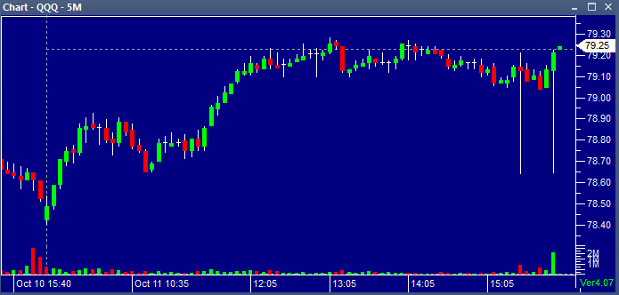 QQQ 10112013
