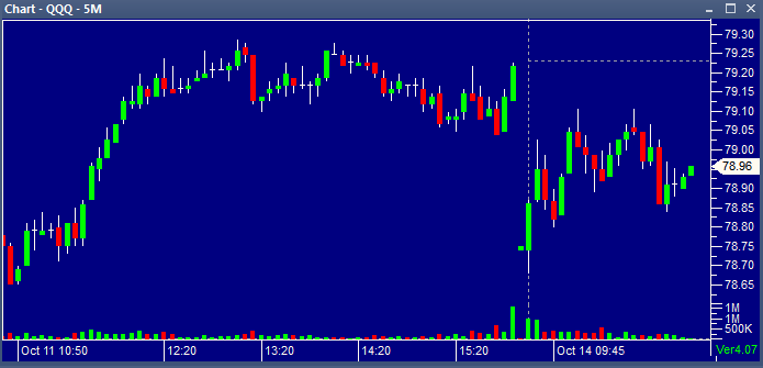 QQQ 10142013 update