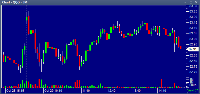 QQQ 10292013